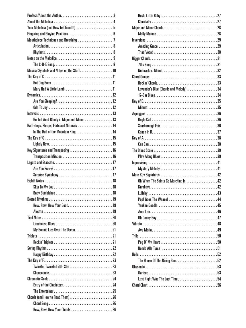 Hal Leonard Melodica Method