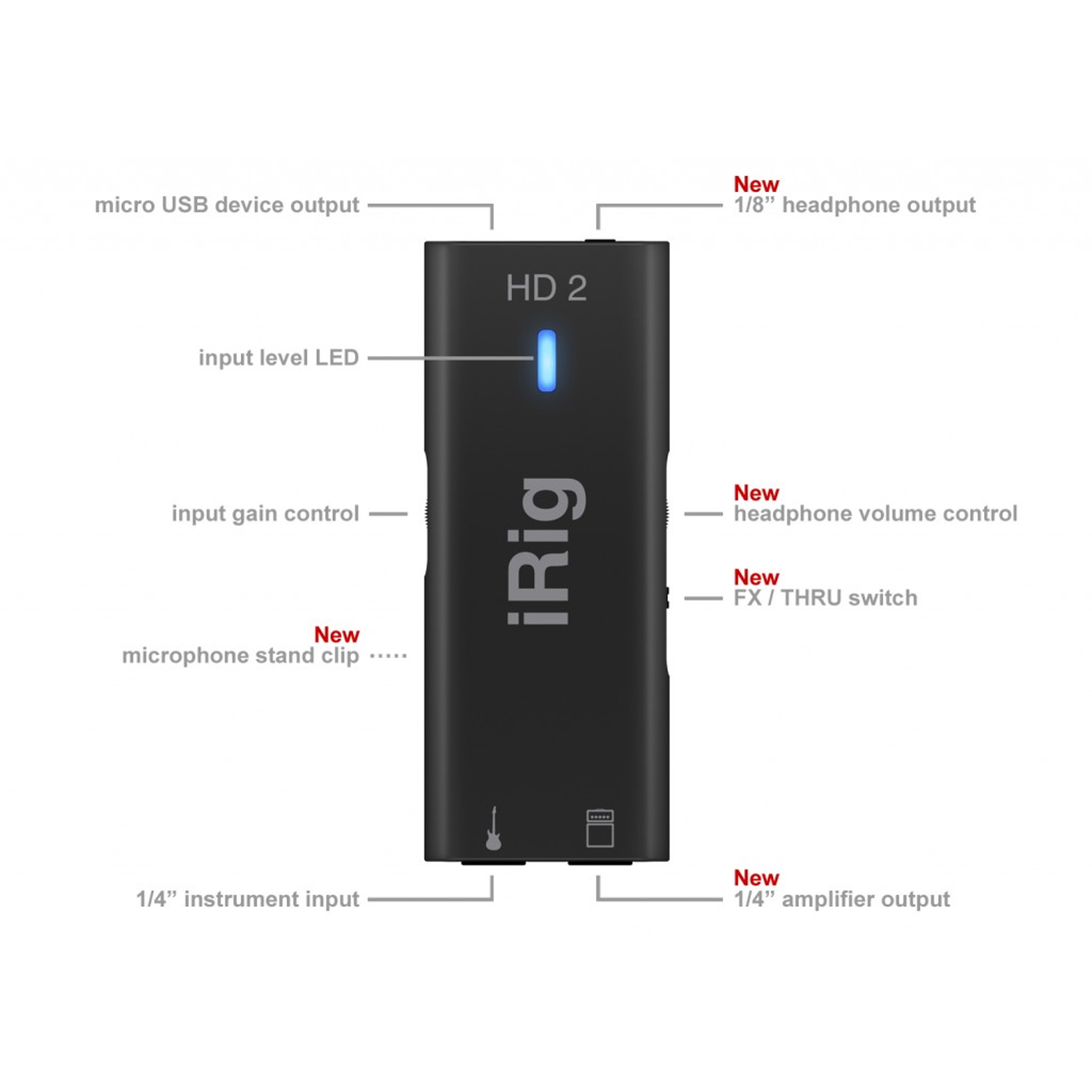 IK-Multimedia iRig HD 2 Digital Guitar Interface for iOS/USB — Tom