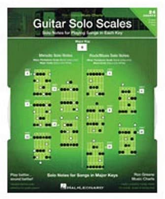Hal-Leonard-Guitar-Solo-Scales