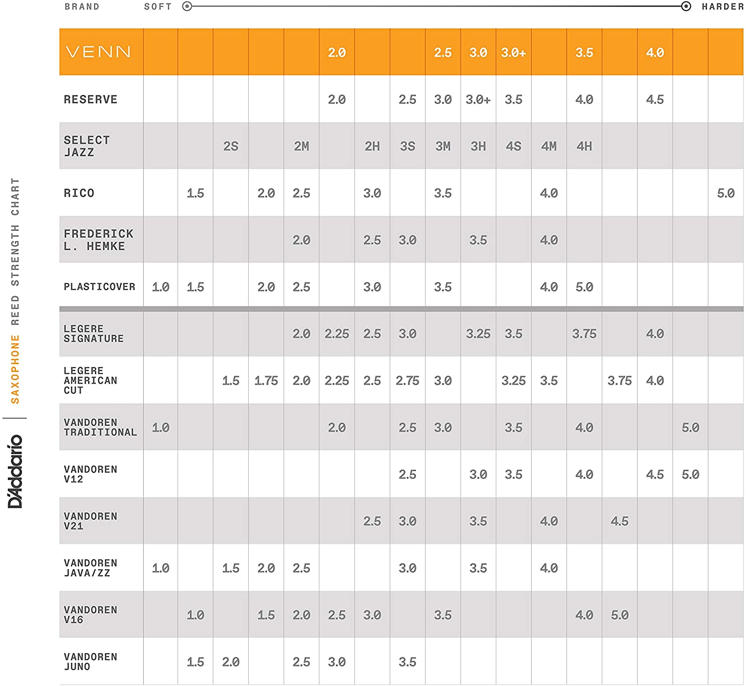 D'addario VENN G2 Bb Tenor Saxophone Synthetic Reed