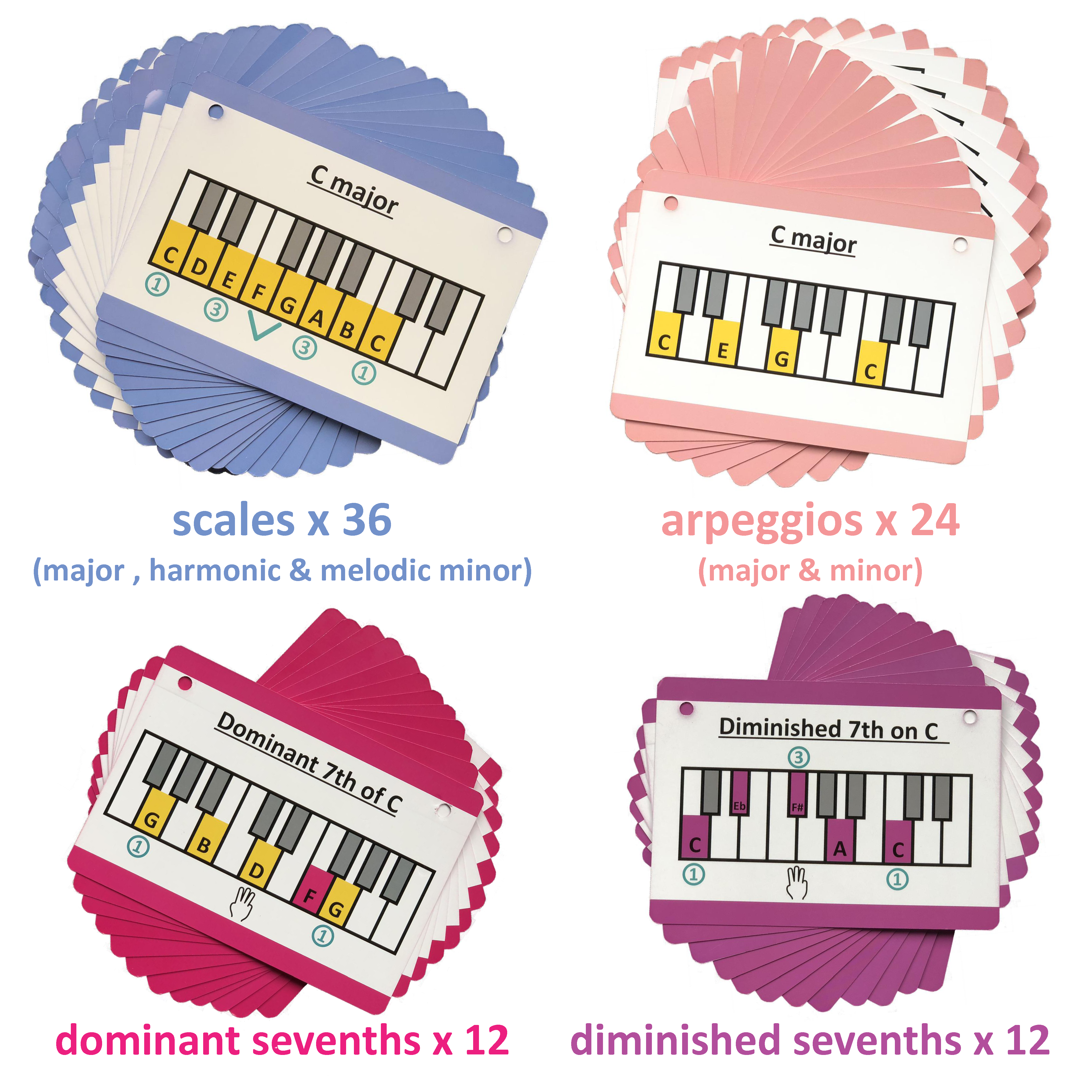 Scales & Arpeggios For Keyboard Dummies