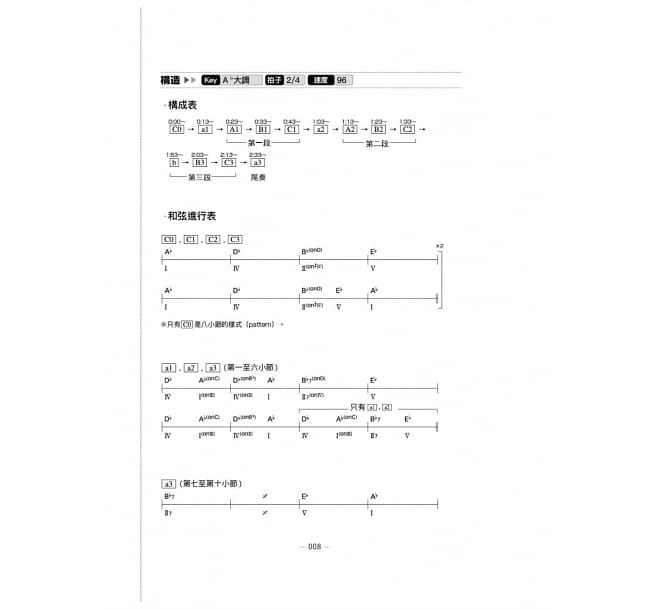 圖解動漫音樂創作法：曲式構成＋和弦進行＋表現手法，徹底解說一聽癡迷的魔性祕密！