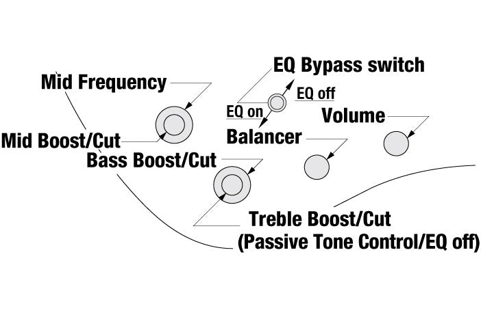 IBANEZ Bass Workshop EHB1005MSPPM 5-String Headless (Pastel Pink Matte) Bass Guitar 低音電結他