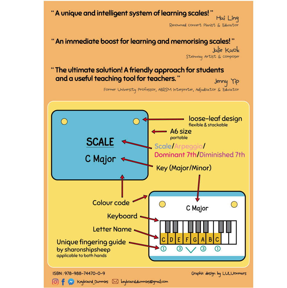 Scales & Arpeggios For Keyboard Dummies