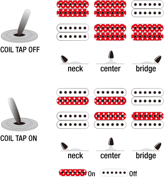 IBANEZ RG Prestige Series RG5320C Japan Made Electric Guitar (DFM : Deep Forest Green Metallic)